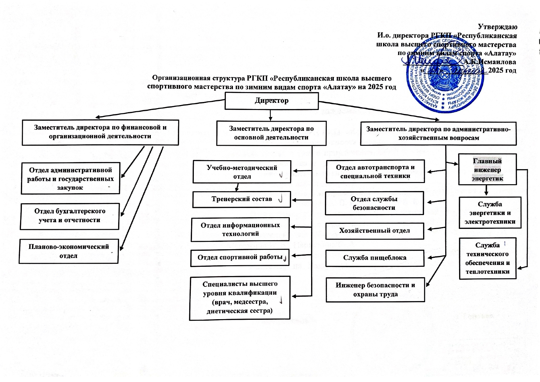 Structure Rus